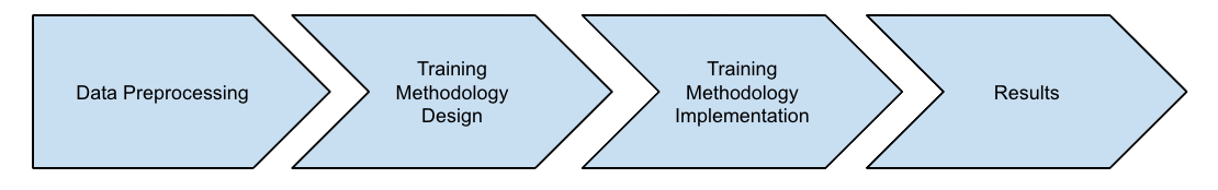 Process and Workflow